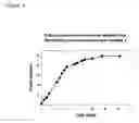 Fig. 03 - Hydrogel Microspheres with Improved Release Profile