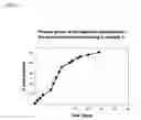 Fig. 04 - Hydrogel Microspheres with Improved Release Profile