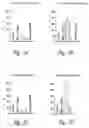 Fig. 08 - Compositions and methods for WT1 specific immunotherapy