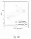 Fig. 13 - Compositions and methods for WT1 specific immunotherapy