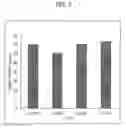Fig. 03 - Composition for Prevention and Treatment of Stretch Mark Comprising Citric Acid, Zinc and Arginine