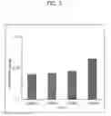 Fig. 04 - Composition for Prevention and Treatment of Stretch Mark Comprising Citric Acid, Zinc and Arginine