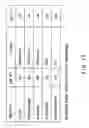 Fig. 20 - Portable bio-chemical decontaminant system and method of using the same