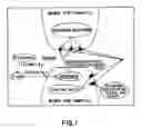 Fig. 02 - SEROTONIN AND CATECHOLAMINE SYSTEM SEGMENT OPTIMIZATION TECHNOLOGY