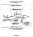 Fig. 03 - SEROTONIN AND CATECHOLAMINE SYSTEM SEGMENT OPTIMIZATION TECHNOLOGY