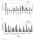 Fig. 07 - Sorghum Extract Compositions