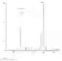 Fig. 11 - Sorghum Extract Compositions