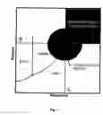Fig. 02 - Compositions and methods for inhibiting 5-α reductase