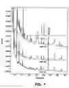Fig. 08 - Compositions and methods for inhibiting 5-α reductase