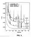 Fig. 10 - Compositions and methods for inhibiting 5-α reductase