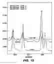 Fig. 13 - Compositions and methods for inhibiting 5-α reductase
