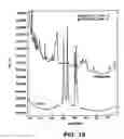 Fig. 14 - Compositions and methods for inhibiting 5-α reductase