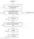 Fig. 01 - Method of preparing a powdered product