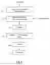 Fig. 02 - Method of preparing a powdered product