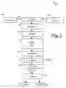 Fig. 03 - Hemp food product base and processes