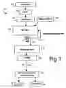 Fig. 02 - Lupin food product base and processes