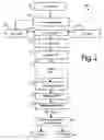 Fig. 03 - Lupin food product base and processes