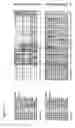Fig. 02 - Modulating plant carbon levels