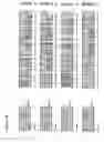 Fig. 15 - Modulating plant carbon levels