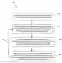 Fig. 01 - Catalyst-assisted atomic layer deposition of silicon-containing films with integrated in-situ reactive treatment
