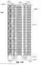 Fig. 25 - Method of fabricating a magnetic shift register