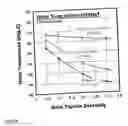 Fig. 06 - Method and apparatus for reducing substrate temperature variability