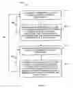 Fig. 15 - Strained metal nitride films and method of forming