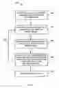 Fig. 16 - Strained metal nitride films and method of forming