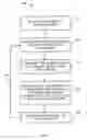 Fig. 20 - Strained metal nitride films and method of forming