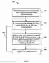 Fig. 07 - Strained metal silicon nitride films and method of forming