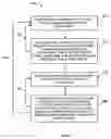 Fig. 15 - Strained metal silicon nitride films and method of forming