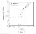 Fig. 02 - INSULATING POLYMERS CONTAINING POLYANILINE AND CARBON NANOTUBES