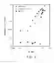 Fig. 03 - INSULATING POLYMERS CONTAINING POLYANILINE AND CARBON NANOTUBES