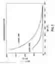 Fig. 02 - Silicone-Containing Hot-Melt Compositions