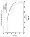 Fig. 03 - Silicone-Containing Hot-Melt Compositions