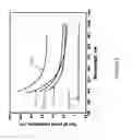 Fig. 07 - Liquid crystal display having improved wavelength dispersion characteristics