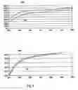 Fig. 07 - Thermoplastic Polymer Additive Compositions