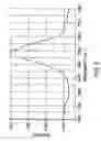 Fig. 06 - Diamond films and methods of making diamond films