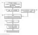 Fig. 01 - Lignocellulose-based molded product and process of making same