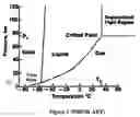 Fig. 02 - Method for treating a damaged porous dielectric