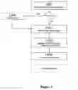 Fig. 03 - Method for treating a damaged porous dielectric