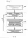 Fig. 11 - Strained metal nitride films and method of forming