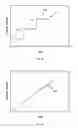 Fig. 13 - Strained metal nitride films and method of forming