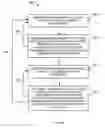 Fig. 15 - Strained metal nitride films and method of forming