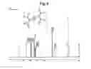 Fig. 04 - Dendrimer having metallocene core, organic memory device using the same and manufacturing method thereof