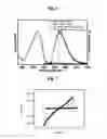 Fig. 06 - Dendrimer having metallocene core, organic memory device using the same and manufacturing method thereof