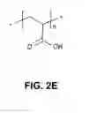 Fig. 06 - ENCAPSULATION OF RAMAN ACTIVE NANOPARTICLES