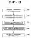 Fig. 09 - Method for casting a component