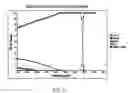 Fig. 03 - Filler metal composition and method for overlaying low NOx power boiler tubes