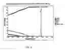 Fig. 04 - Filler metal composition and method for overlaying low NOx power boiler tubes